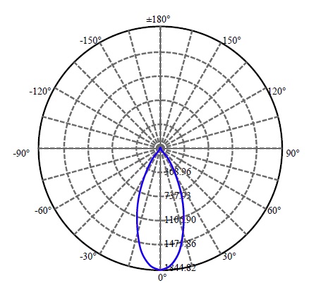 Nata Lighting Company Limited - Xicato XTM 19mm 2-1133-M